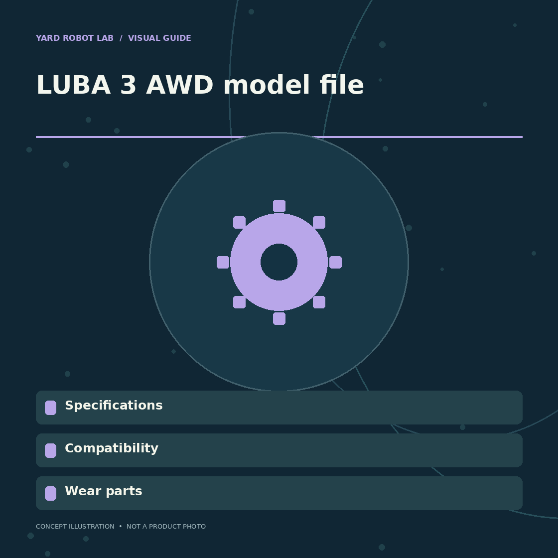 Illustrated luba 3 awd model file guide showing specifications, compatibility, and wear parts