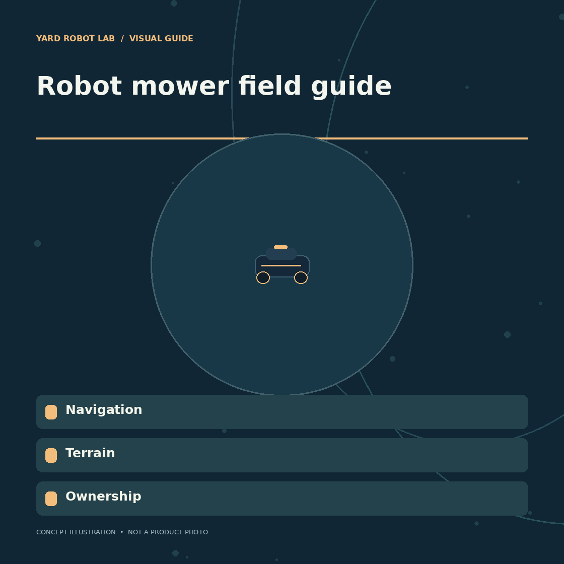 Illustrated robot mower field guide guide showing navigation, terrain, and ownership