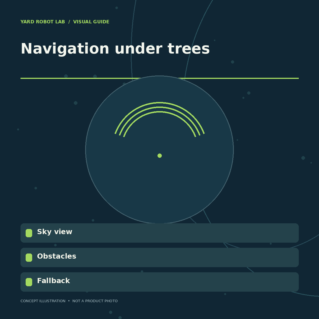 Illustrated navigation under trees guide showing sky view, obstacles, and fallback