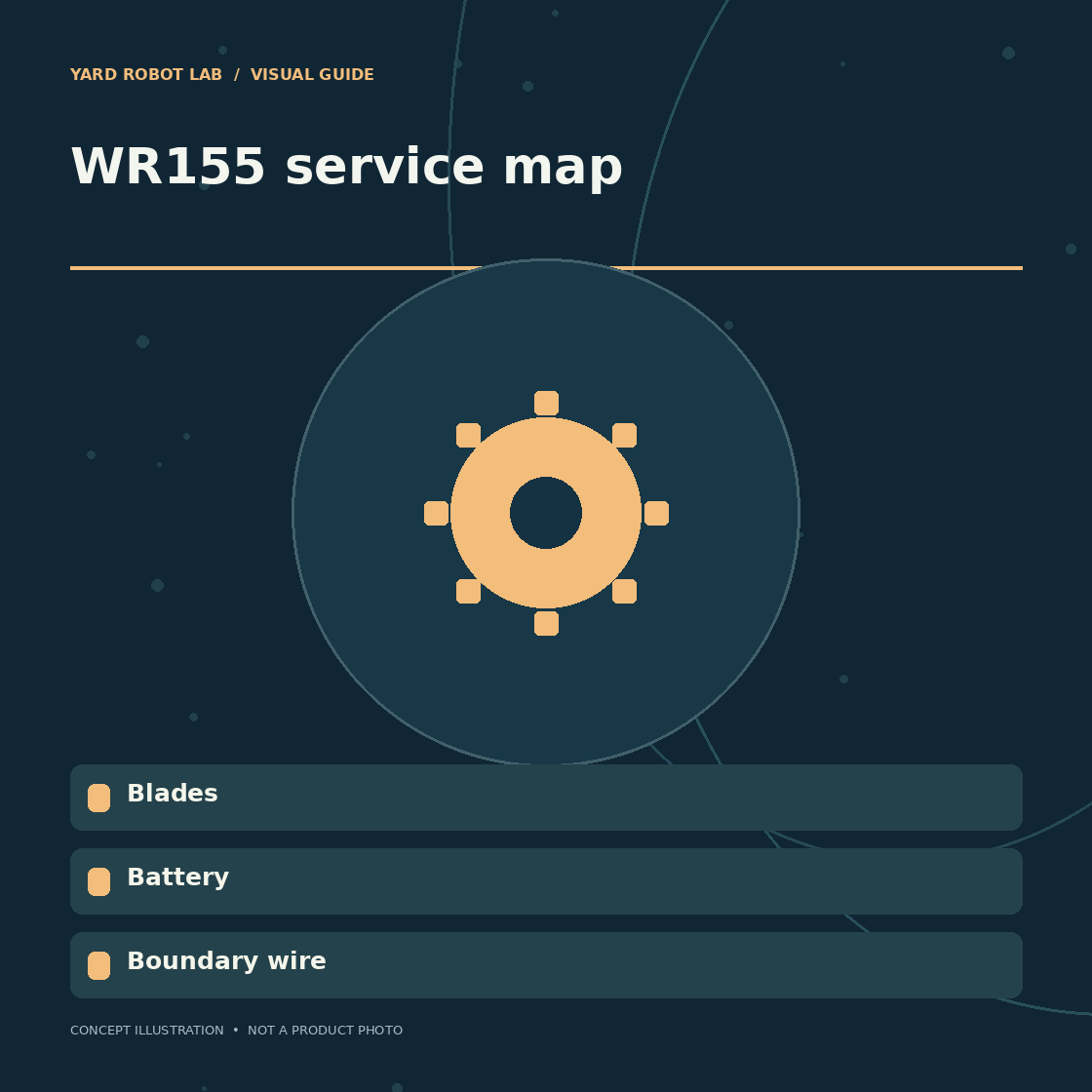 Illustrated wr155 service map guide showing blades, battery, and boundary wire