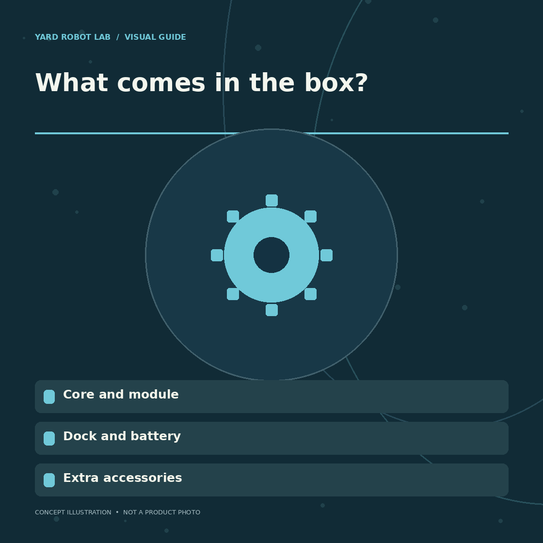 Illustrated what comes in the box? guide showing core and module, dock and battery, and extra accessories