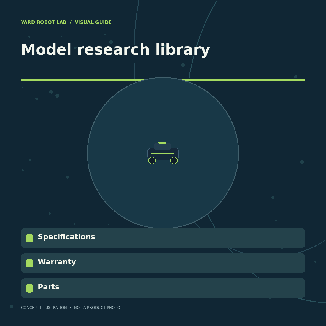 Illustrated model research library guide showing specifications, warranty, and parts